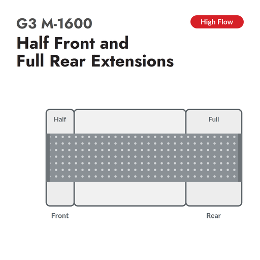 G3 M-1600 High Flow conveyor belt for Zund, half front and full rear extensions, configuration diagram