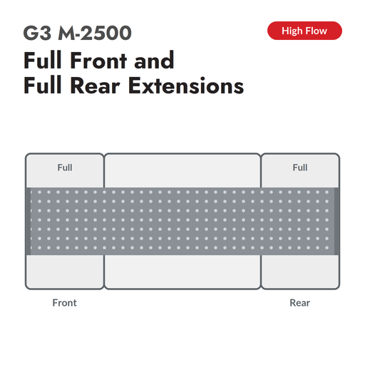 G3 M-2500 High Flow conveyor belt for Zund, full front and full rear extensions, configuration diagram