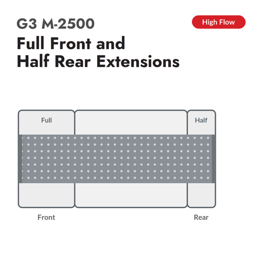 G3 M-2500 High Flow conveyor belt for Zund, full front and half rear extensions, configuration diagram