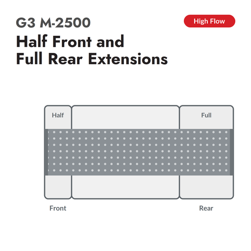 G3 M-2500 High Flow conveyor belt for Zund, half front and full rear extensions, configuration diagram