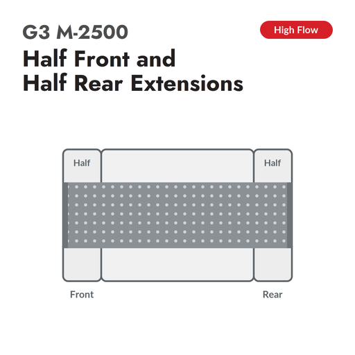 G3 M-2500 High Flow conveyor belt for Zund, half front and half rear extensions, configuration diagram