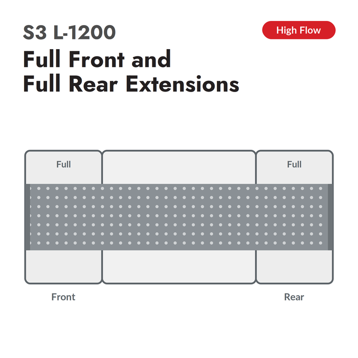 S3 L-1200 High Flow conveyor belt for Zund, full front and full rear extensions, configuration diagram